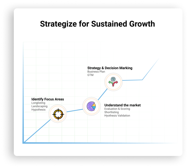 Research Elite:Deep Research that Drives Action