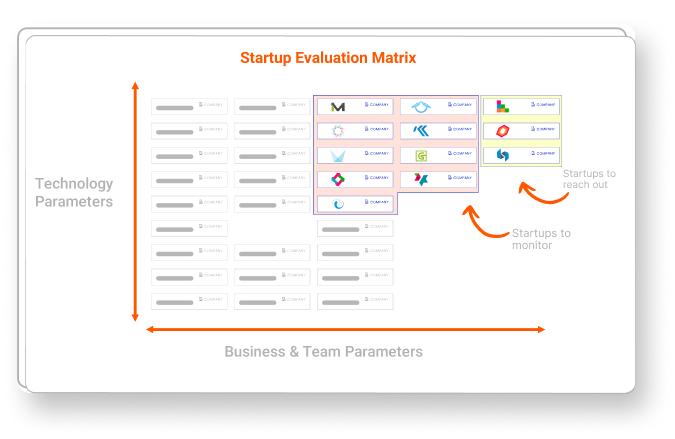 Actionable - Insights & not just data