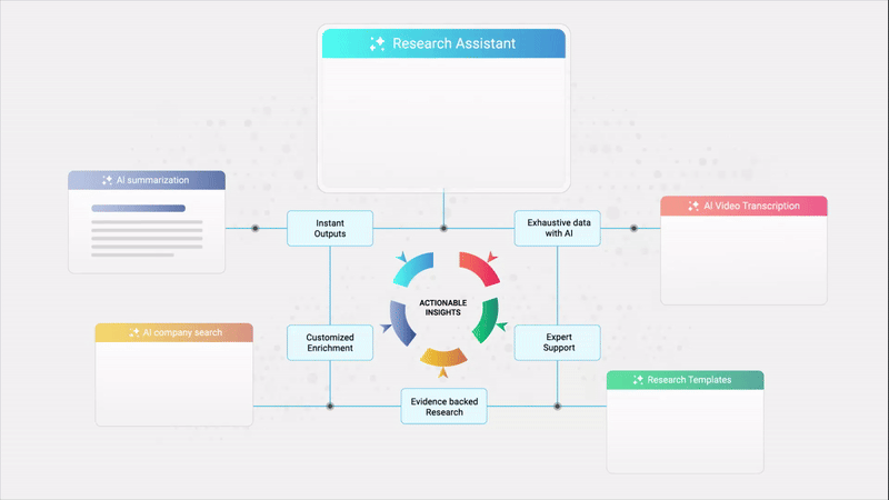 The only AI Research platform purpose-built for business evaluation & strategic decision-making