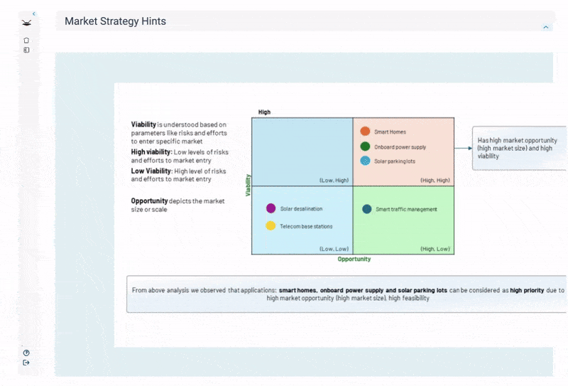 Detailed - Tailored, Unbiased & in-depth analysis