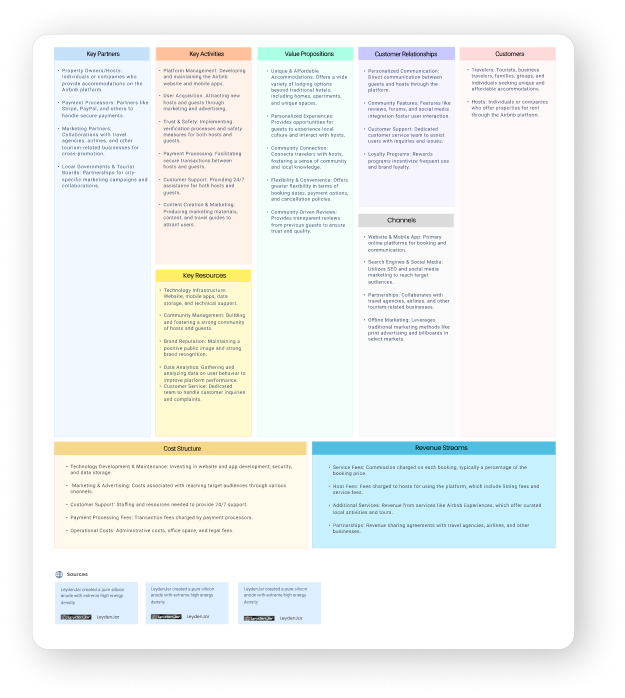 Business Model Analysis