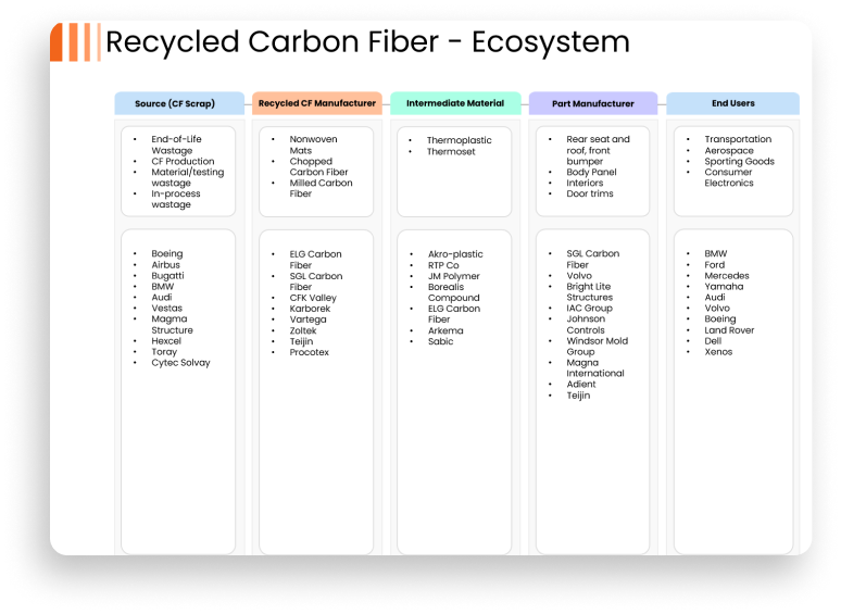 Business Model Analysis