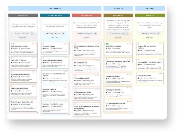 Supply Chain Analysis