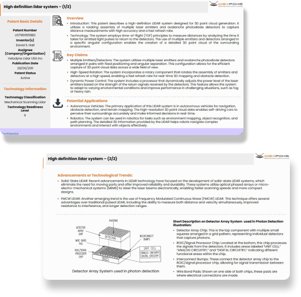 Patent Analysis